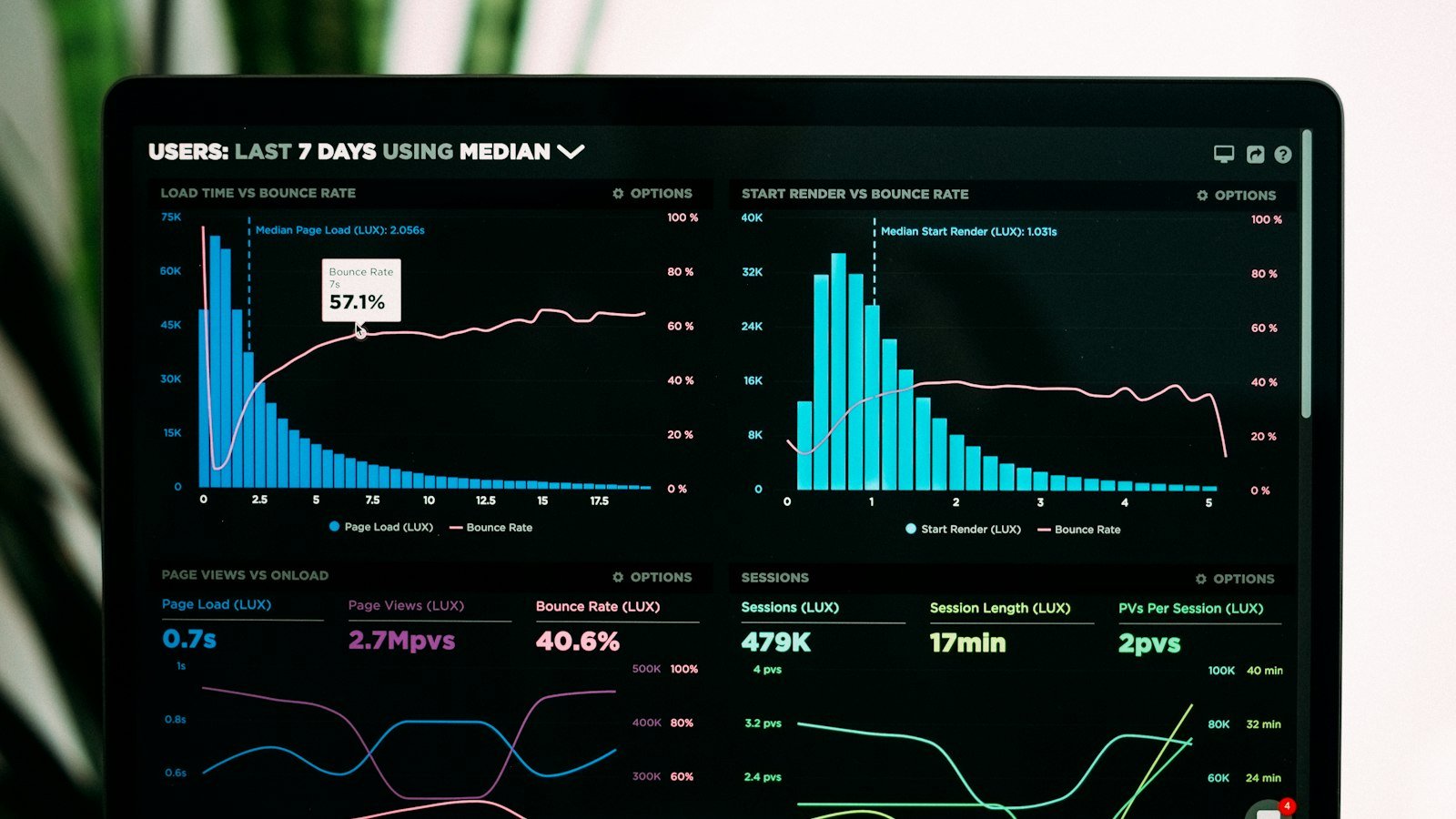 What B2B buyers are telling us in 2026, and what it means for lead generation